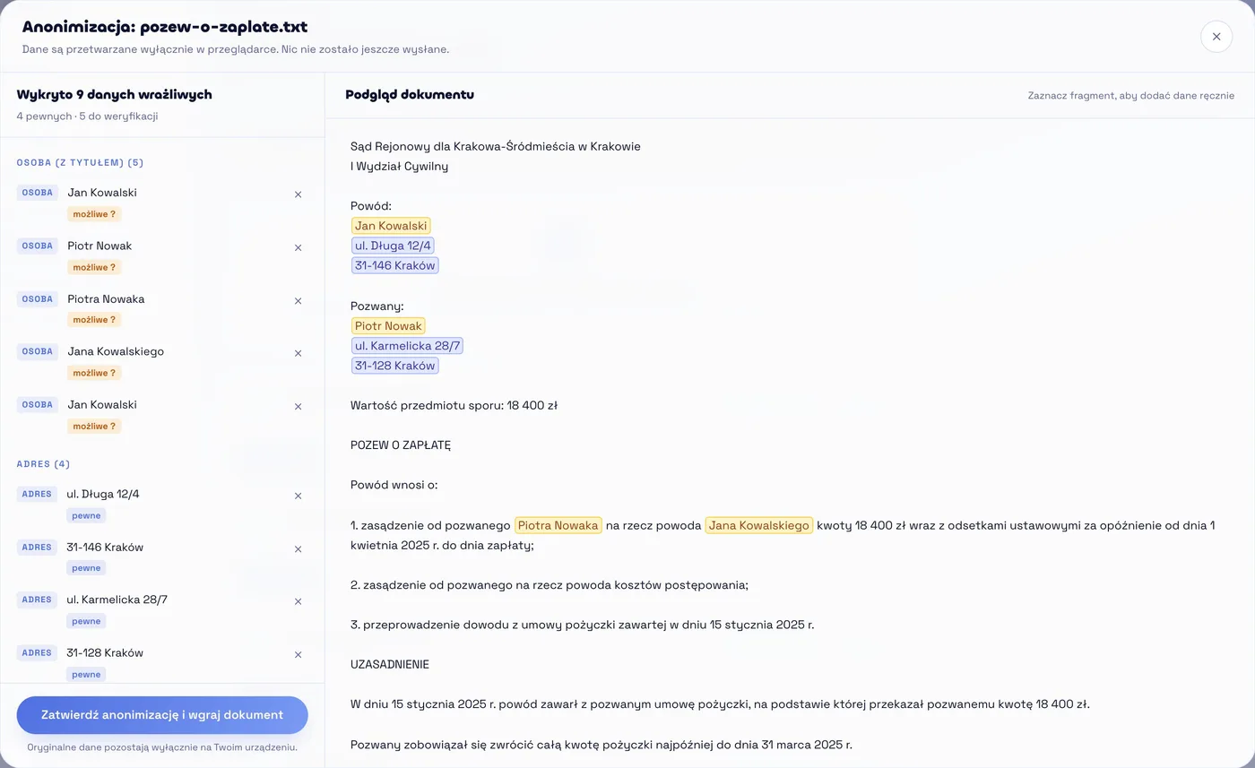 Okno anonimizacji PrawoAI dla pliku pozew-o-zaplate.txt: wykryto 9 danych wrażliwych, w tym osoby Jan Kowalski i Piotr Nowak w różnych odmianach oraz cztery adresy. Po prawej podgląd pozwu z zaznaczonymi danymi i przycisk Zatwierdź anonimizację i wgraj dokument.